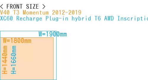 #V40 T3 Momentum 2012-2019 + XC60 Recharge Plug-in hybrid T6 AWD Inscription 2022-